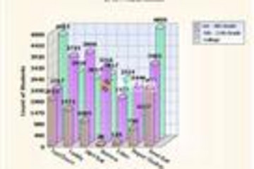 MindFusion.Charting for WebForms預覽：