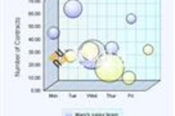 MindFusion.Charting for WebForms預覽：