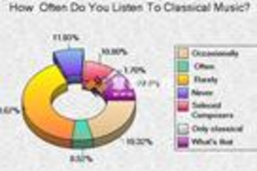 MindFusion.Charting for WebForms预览：