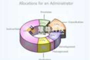 MindFusion.Charting for WebForms預覽：