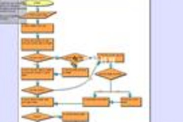 MindFusion.Diagramming for ActiveX预览：