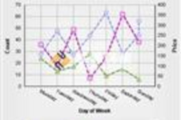 MindFusion.Charting for WebForms预览：