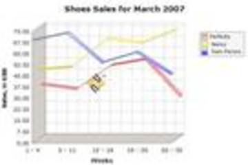 MindFusion.Charting for WebForms预览：