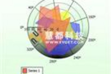 MindFusion.Charting for WebForms預覽：