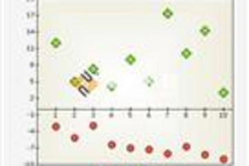 MindFusion.Charting for WebForms预览：