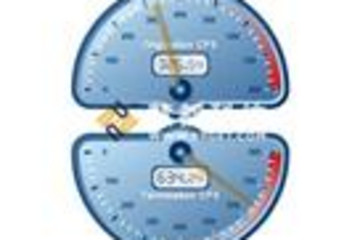 Nevron Gauge for SharePoint預(yù)覽：