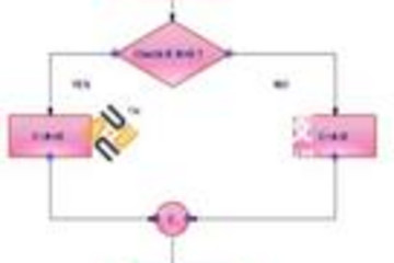 Essential Diagram预览：