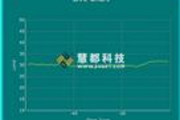 Essential Chart预览：