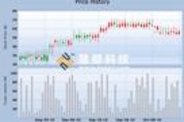 Essential Chart预览：