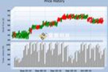Essential Chart预览：
