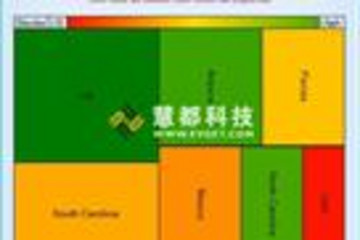 Essential Chart预览：