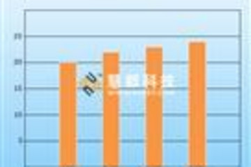 Essential Chart预览：