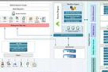 Wonderware Skelta BPM预览：