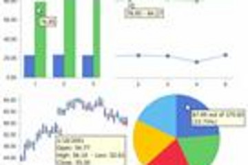 Chart FX for Java Server预览：