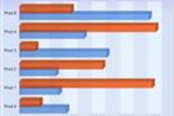 Chart FX Developer Studio预览：