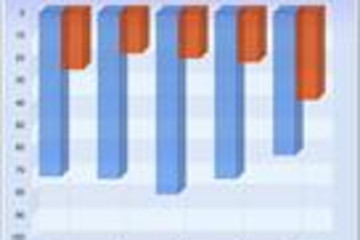 Chart FX Developer Studio预览：