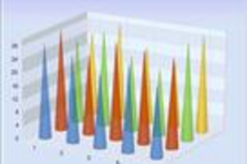Chart FX Developer Studio预览：