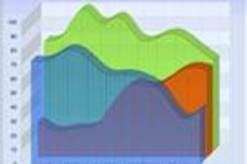 Chart FX Developer Studio预览：