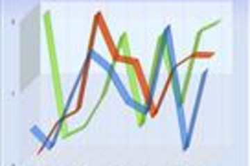 Chart FX Developer Studio预览：