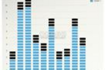 jChartFX预览：jChartFX,Equalizer