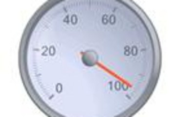 Chart FX Gauges预览：