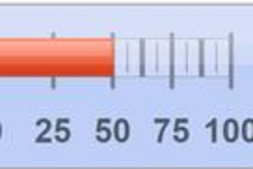 Chart FX Gauges预览：