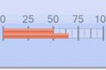 Chart FX Gauges預(yù)覽：