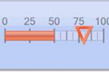 Chart FX Gauges预览：