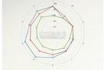 jChartFX预览：jChartFX,Polar