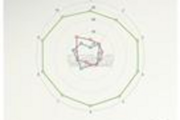 jChartFX预览：jChartFX,PolarNoShadow