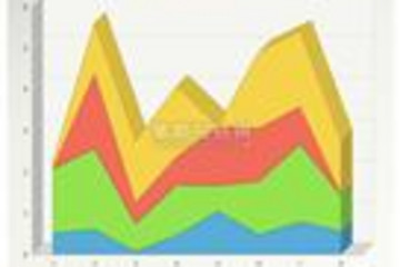 jChartFX预览：jChartFX,ThreeD100PercentStackedArea