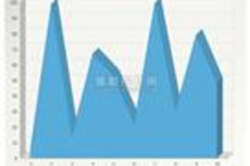 jChartFX预览：jChartFX,ThreeDArea