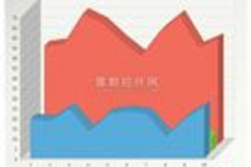 jChartFX预览：jChartFX,ThreeDAreaZeroAxis