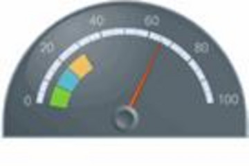Chart FX Gauges for Java预览：