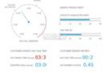 Telerik UI for Silverlight预览：