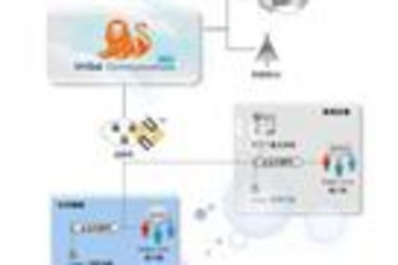 Simba统一通信预览：