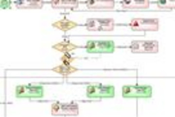 Skelta BPM .NET工作流现场实施与培训预览：