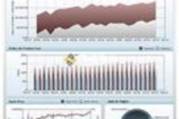 Dundas DashBoard高级培训预览：