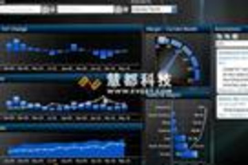 Dundas DashBoard高級培訓預覽：