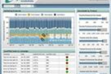 Dundas DashBoard高级培训预览：