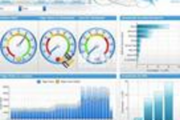 Dundas DashBoard高级培训预览：