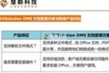 EvDMS文档在线浏览方案预览：