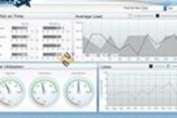 Dundas DashBoard高级培训预览：