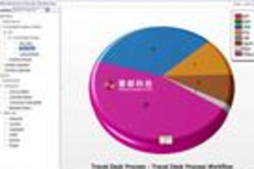 Skelta BPM.NET高级培训预览：