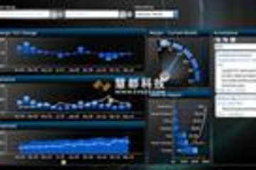 Dundas DashBoard高级培训预览：