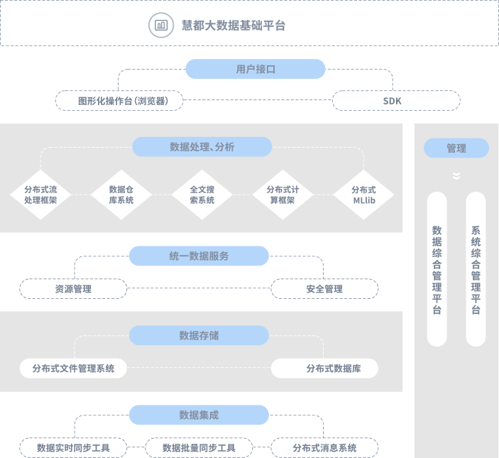 DataForce的架構(gòu)