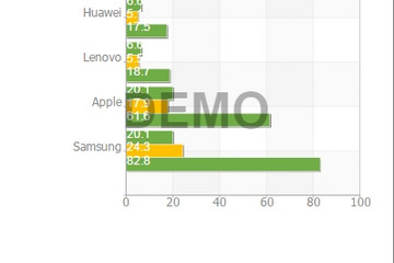 Stimulsoft Reports.JS预览：bestseller