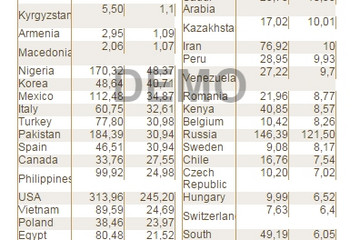 Stimulsoft Reports.JS預(yù)覽：multi column