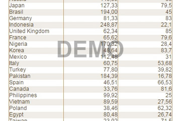 Stimulsoft Reports.JS预览：parameters selecting continent