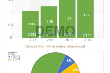 Stimulsoft Reports.JS預(yù)覽：sales